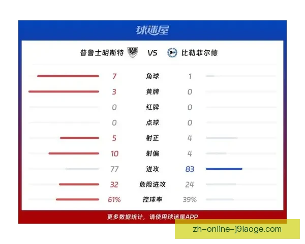 德甲本轮比赛数据深度解析：各队攻防表现与关键数据对比分析