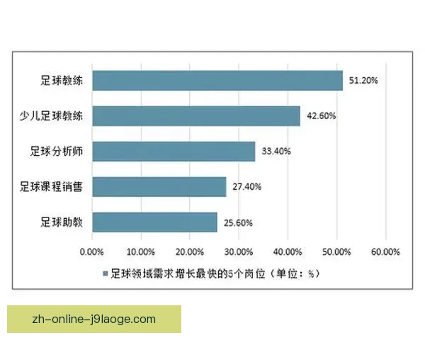 足球比赛进球趋势数据分析及其对比赛策略的影响研究
